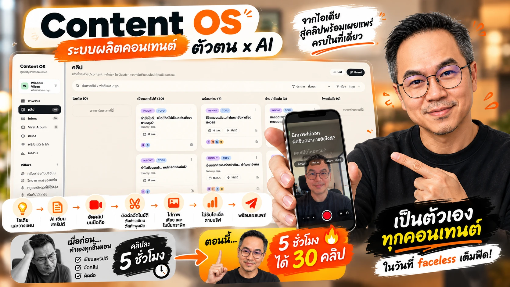 Tommy ContentOS ระบบผลิตคอนเทนต์ ตัวตน x AI จากไอเดียสู่คลิปพร้อมเผยแพร่ครบในที่เดียว ทำ 30 คลิปใน 5 ชั่วโมง